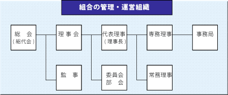 組織図